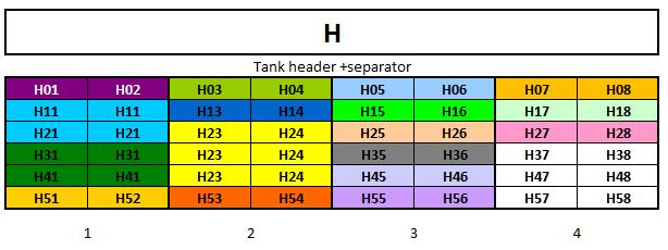 25 Označení regálů pro tank headery [11]