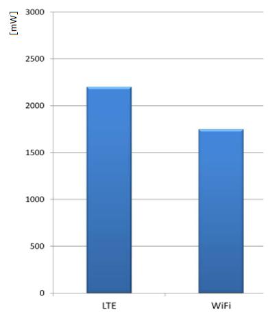 1.4 Limitace a omezení chytrých mobilních zařízení Limitace mobilních zařízení pro analýzu a měření sítí Wi-Fi je přímo spjata s hardwarovou výbavou, ale i s limitací samotných operačních systémů u