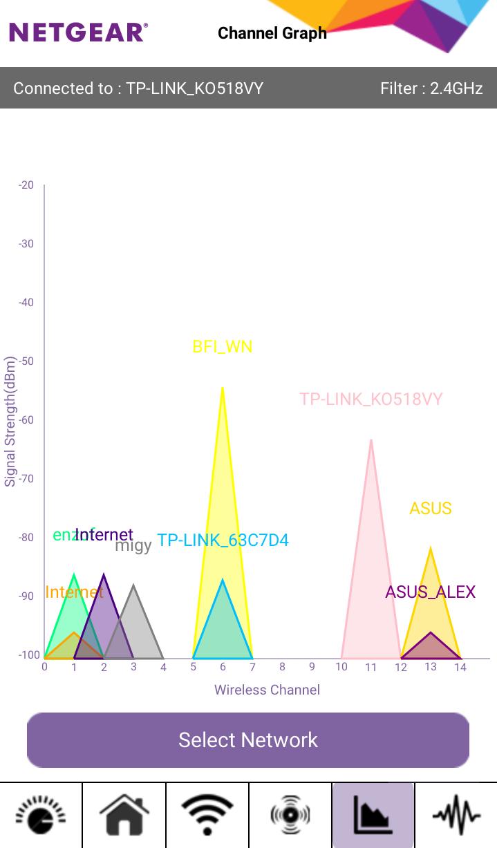 3.3.2.2 Wi-Fi Analytics Naměřené výsledky z aplikace Wi-Fi Analytics (Netgear. Inc.) lze vidět na obrázku 3.