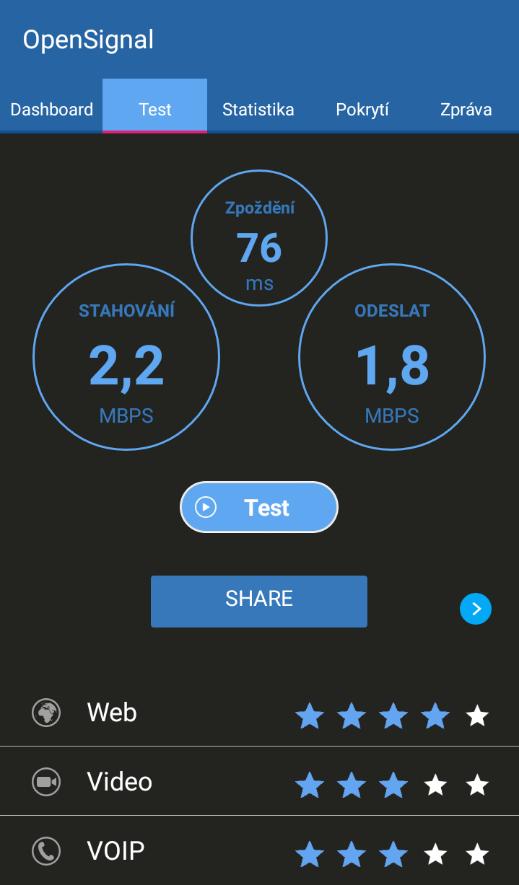 Výhodou aplikace je vyhodnocení kvality připojení podle různých internetových služeb, které je zhotoveno graficky hvězdičkami, formou stupnice 1 (nejhorší hodnocení) až 5 (nejlepší hodnocení).