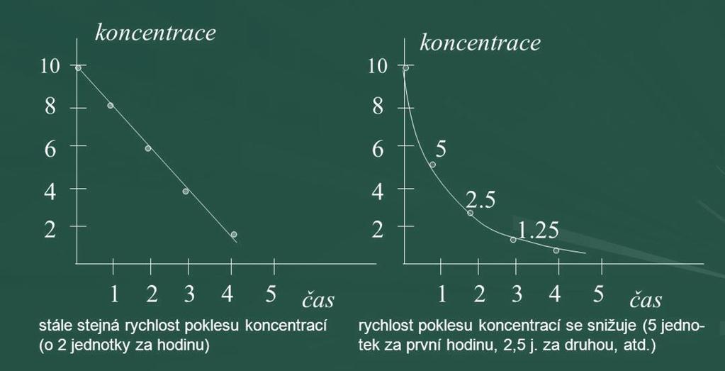 ROZDÍLY VE FK ELIMINACE 0.