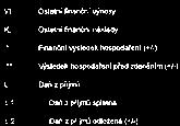 Výroční