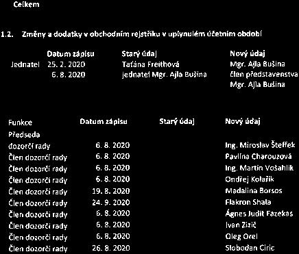 zpráva