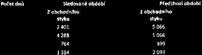 112 Výroční