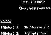 ZPRÁVA O