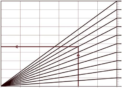 7.2 Prostor pro lineární roztažnost Při pokládce potrubí musí být ponechán prostor mezi: 7.
