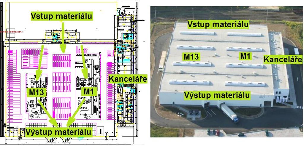 Kooperativní postoj, Účinná spolupráce za účelem udrţení a nejlepším aktivním vyuţitím interních i externích sítí.