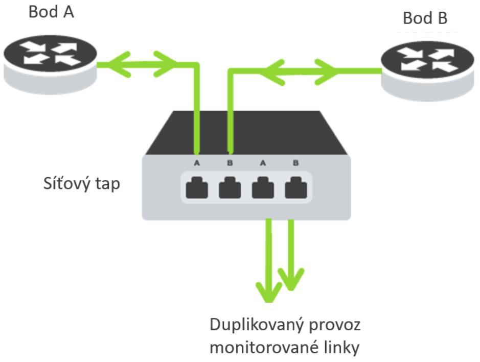 Nastavení port mirroringu pro případ mirroringu jednotlivých VLAN staví na stejných principech, jak bylo popsáno výše.