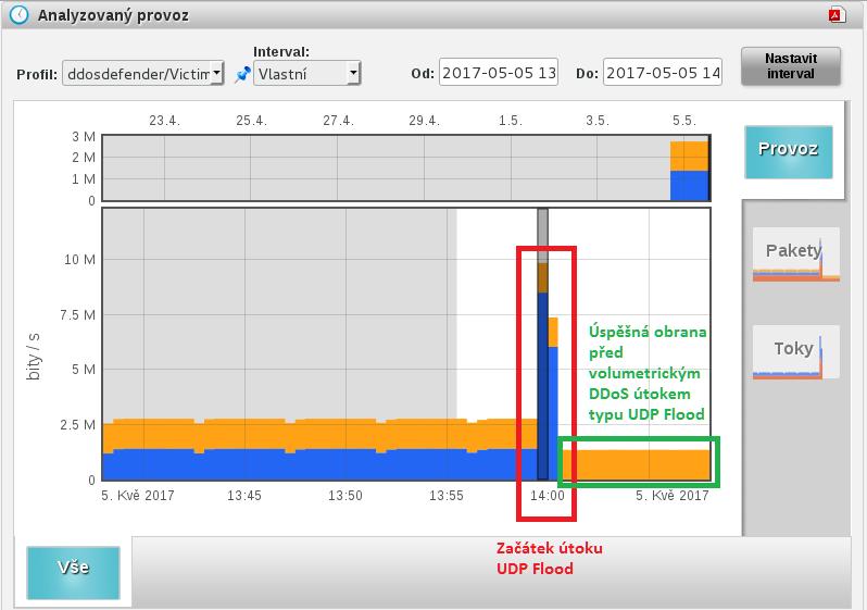 obraně chráněného segmentu před UDP Flood útokem.