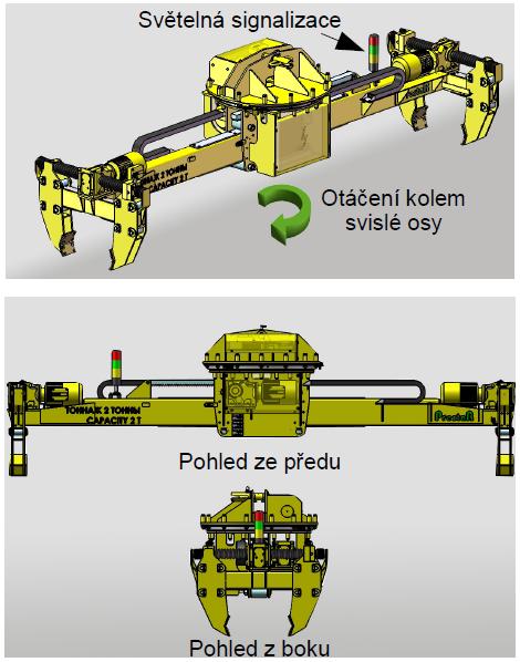 Přímočarý pohyb čelistí je řízen elektromotoricky. Elektromotoricky posuvný závěs umožňuje vyrovnávat těžiště trubky během přepravy.