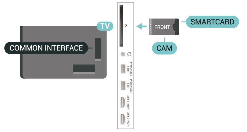 HDMI CEC pomocí dálkového ovladače televizoru Nastavení > Obecné nastavení > EasyLink > Dálkové ovládání EasyLink > Zapnuto. Vložte kartu Smart Card do modulu CAM.