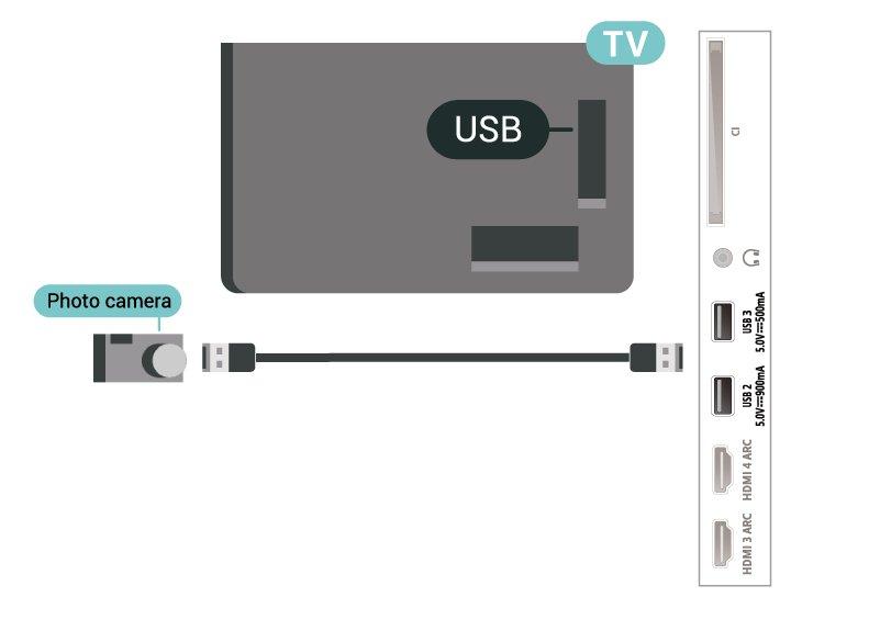 Ultra HD v zařízení USB 7.14 Můžete prohlížet fotky v rozlišení Ultra HD z připojeného zařízení USB nebo jednotky flash. Pokud je rozlišení fotky vyšší, televizor sníží rozlišení na Ultra HD.