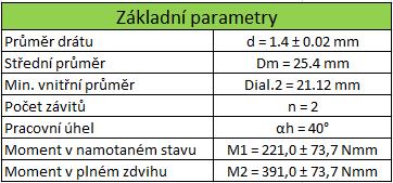 Pružina rohatky Pružina rohatky je stejně jako další pružiny velice důležitou součástí, na rozdíl od pružiny západky má pružina rohatky vliv kromě otevírací síly i na sílu uzavírací. Tab.