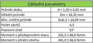 Pružina otevírací páky Pružina otevírací páky je opět zkrutná pružina, která je umístěna na ose rotace otevírací páky a snaží se páku vrátit do uzavřené polohy.