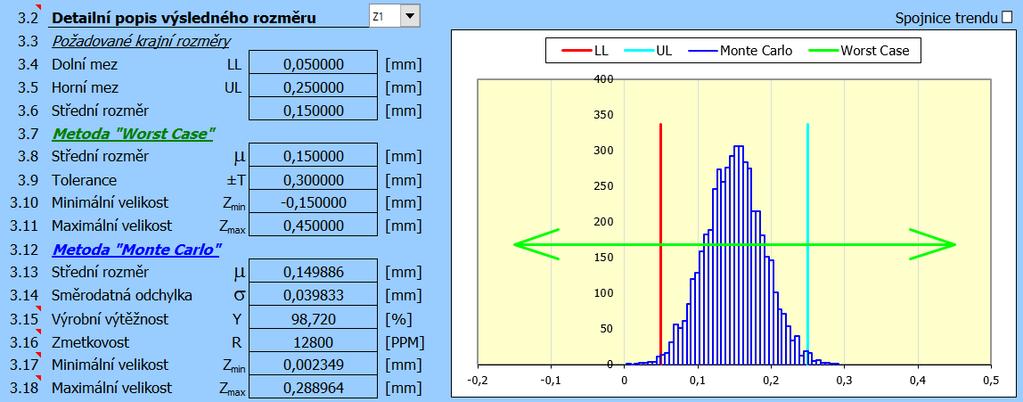 Tab. 13 - Výstup toleranční analýzy Z výsledků toleranční analýzy vyplývá, že jmenovitá vůle v axiálním směru je 0,2mm.