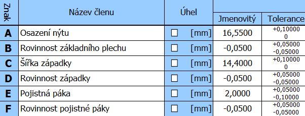 Obr. 63 - Tabulka vstupních hodnot a tolerancí Obr. 65 - Výsledná jmenovitá vůle Obr. 64 - Výstup toleranční analýzy Z této toleranční analýzy vyplývá, že jmenovitá vůle byla nastavena na 0,2 mm.