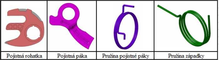 5.4 ZHODNOCENÍ NÁVRHU Tato diplomová práce se zabývá problematikou zadního sedačkového zámku. Cílem této práce bylo nalézt nový koncept vymezování vůle mezi zamykacím čepem a drážkou rohatky.