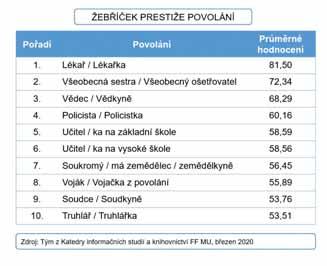 BULLETIN L Prestiž Mám pocit, že prestiž advokacie jako profese může být v nejbližším období u laické veřejnosti ohrožena či dehonestována.