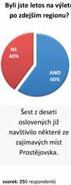 Za nejcennější zkušenosti pak považují ty, díky nimž se toho více dozvědí o sobě samých.
