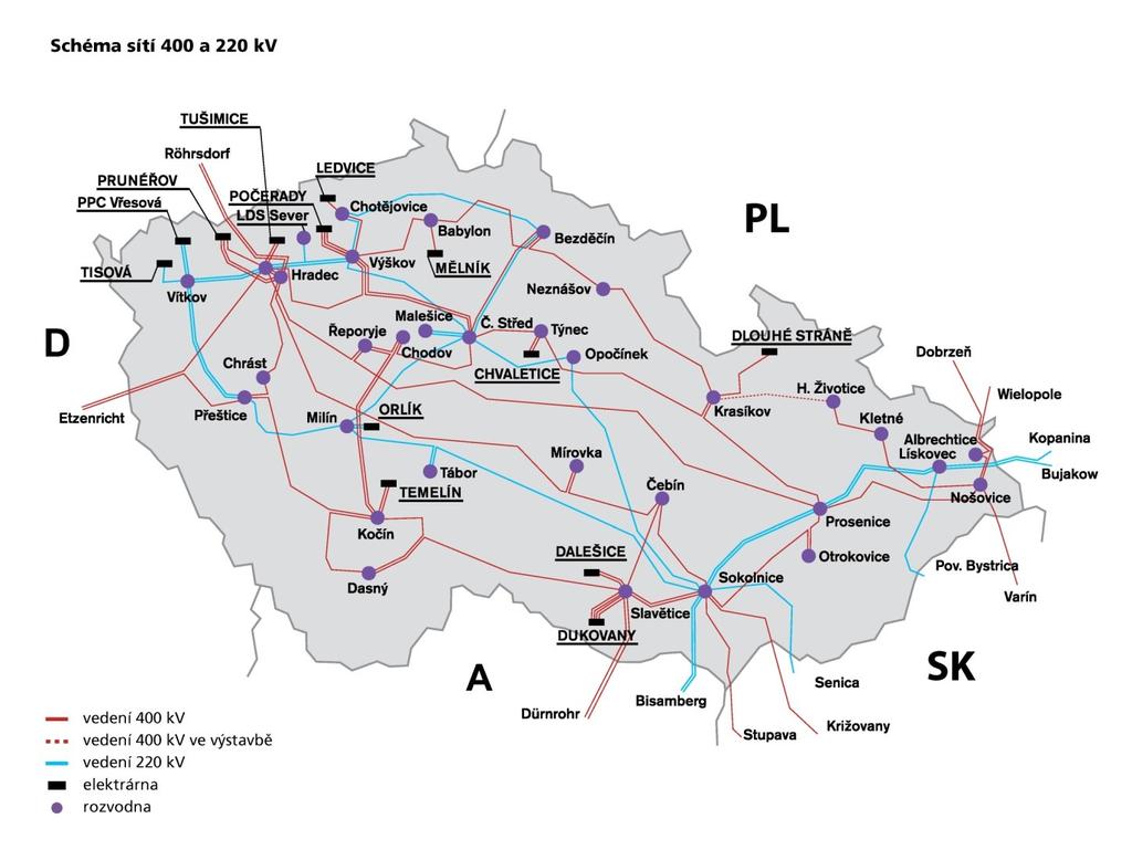 Kvalita elektrické energie obr.