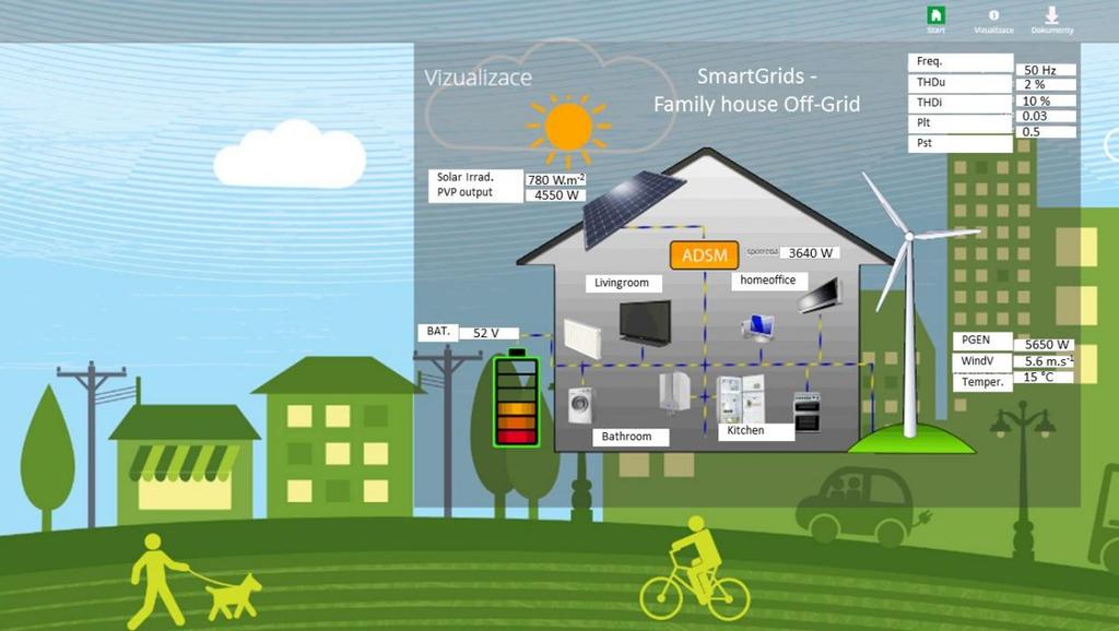 Testovací platforma Off-Grid systému obr. 23 Webová prezentace stavu energetické bilance rodinného domu s využitím ADSM [19] obr.