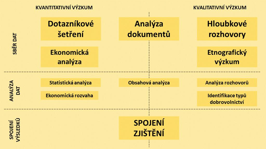 - Sběr dat pro druhou vlnu evaluace, na základě nich tvorba výstupů: Analýza cílového stavu CS, Závěrečná evaluační zpráva, Shrnutí inovačního řešení a tvorba Metodiky inovačního řešení.