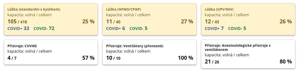 Kapacity lůžkové péče v Karlovarském kraji Poznámka: poslední aktualizace dat v tomto přehledu byla provedena ke dni: 07. 05.