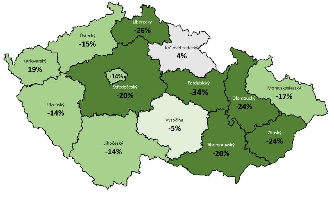 Týdenní změny (nárůst/pokles) Krátkodobý nárůst v