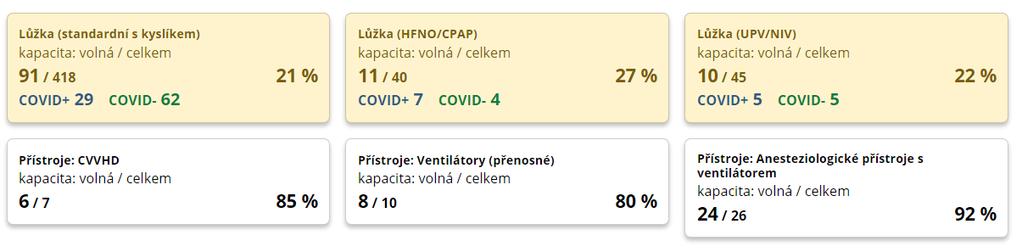Kapacity lůžkové péče v Karlovarském kraji Poznámka: poslední aktualizace dat v tomto přehledu byla provedena ke dni: 04. 05.