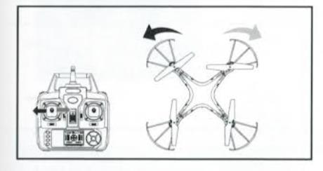 doprava, dron se příslušně otočí doleva nebo doprava.