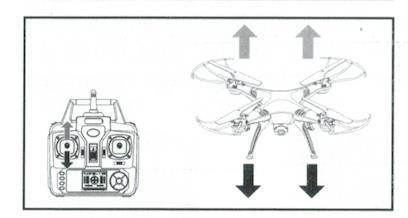 Ovládání směru (Mód 2) : Když stisknete levý joystick (akcelerátor) nahoru nebo dolů,