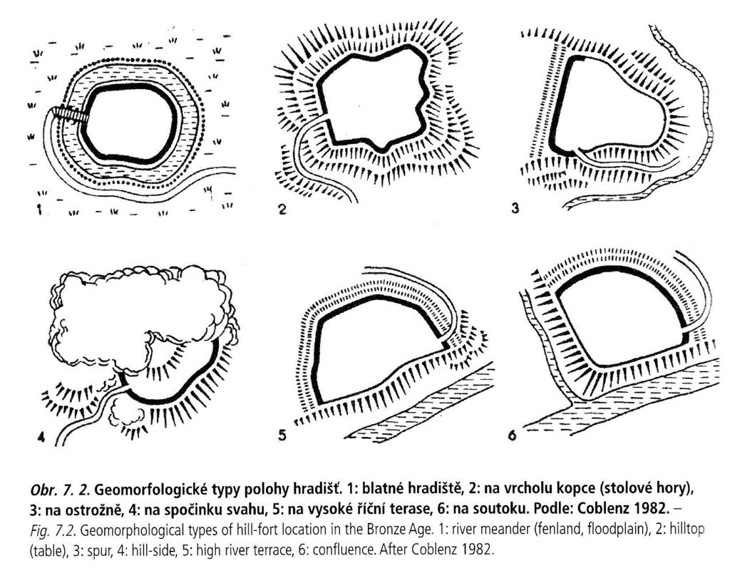 Typy hradišť podle polohy v terénu problematikou determinace hradišť se u nás nejvíce zabýval Z. Smrž (1992; 1995) na Moravě příliš nerozpracováno: J. Nekvasil (1982), V.