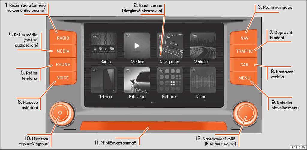 Obecný přehled Obecný přehled Přehled zařízení Obr. 2 Přehled ovládacích prvků (tato konfigurace závisí na aktuální verzi).