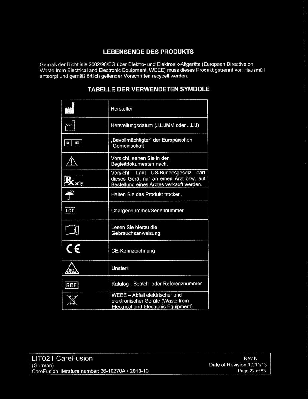 LEBENSENDE DES PRODUKTS Gmäß dr Richtlini 2002/96/EG übr Elktro- und Elktronik-Altgrät (Europan Dirctiv on Wast from Elctrical and Elctronic Equipmnt, WEEE) muss diss Produkt gtrnnt von Hausmüll