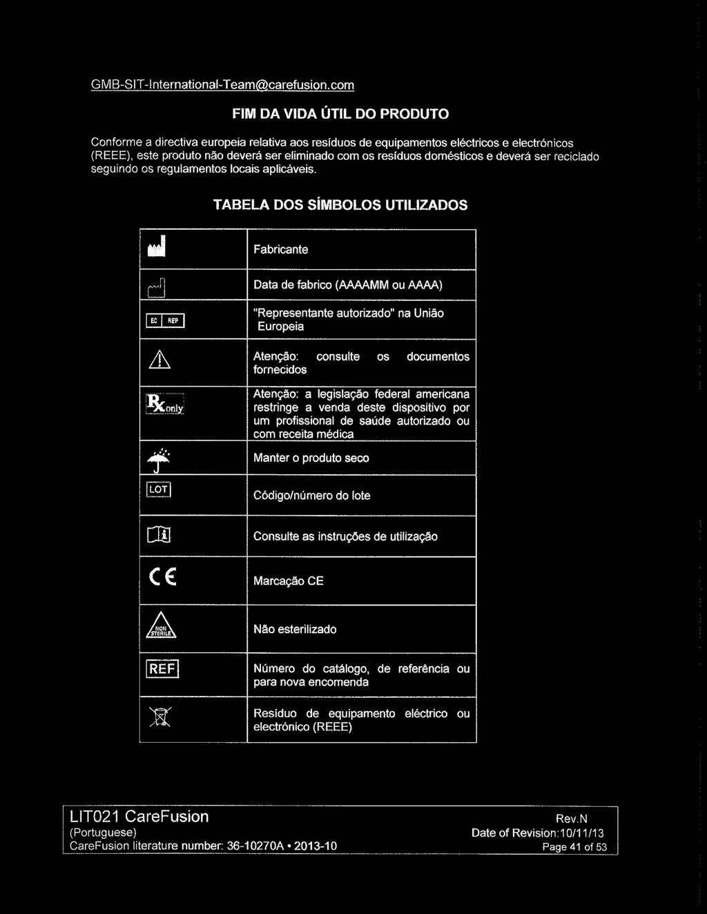 GMB-SIT-Intrnational-Tam@carfusion.