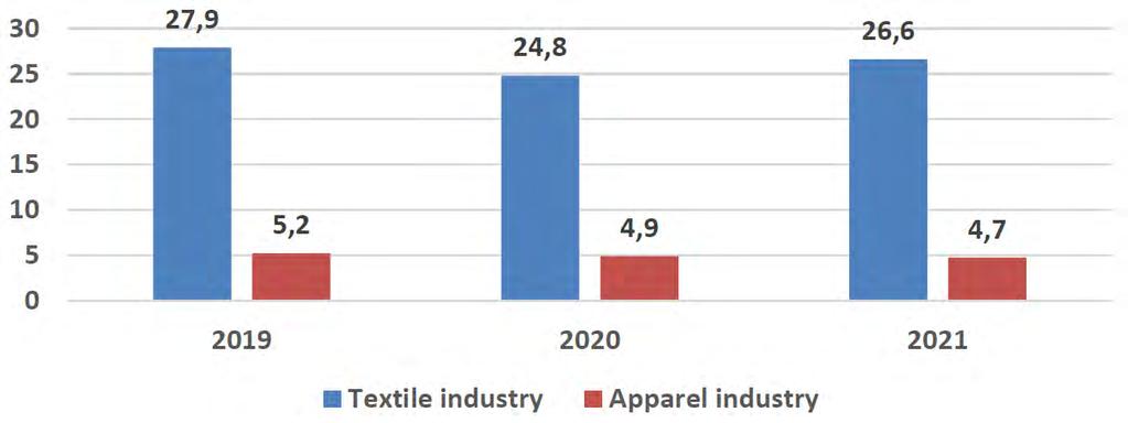 Prodej TOP 1997 2020, detail 2019-2020 Textil