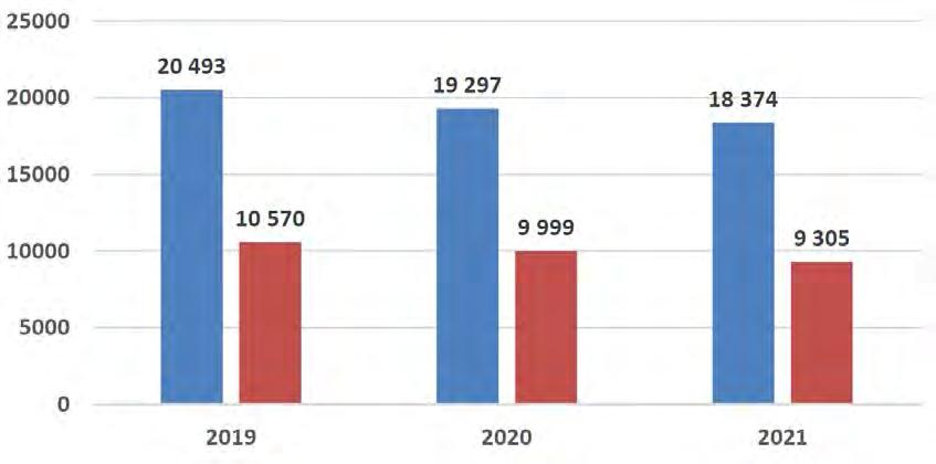 Počet zaměstnanců TOP 1997-2020 Textil v