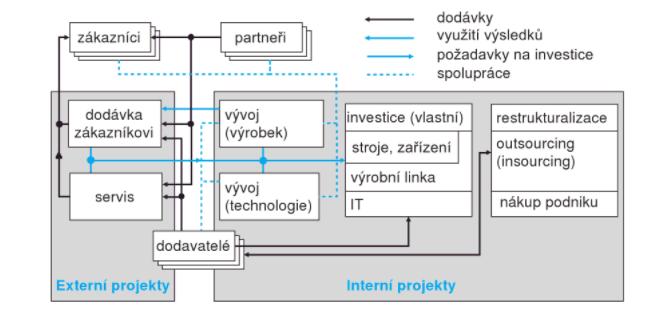 Šance na úspěšné provedení projektu by, za ideálních okolností s dobře připraveným plánem projektu, měla být velmi vysoká.