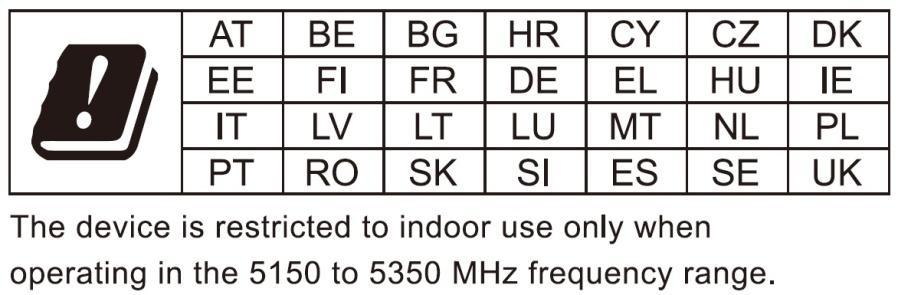 COPYRIGHT Copyright Edimax Technology Co., Ltd. all rights reserved.