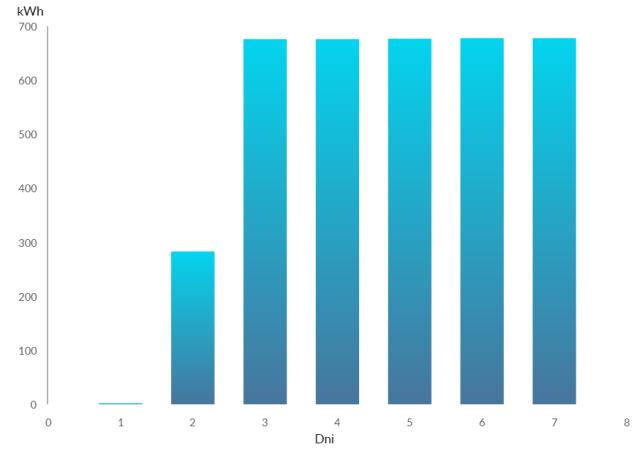 9.3 Uživatelské parametry a servisní parametry Základní parametry provozu regulátoru jsou v záložce Uživatelské parametry a mohou být upravovány uživatelem.