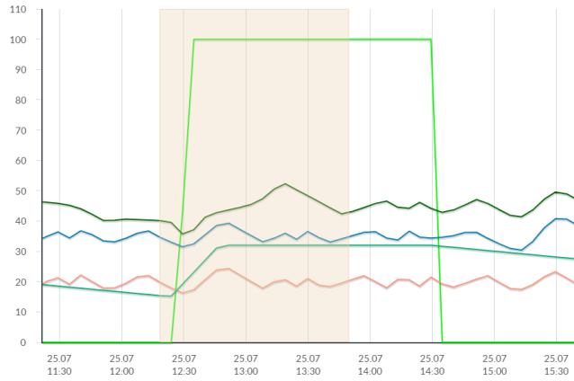 Parametry určený k modifikaci je označen symbolem. Pro změnu hodnoty parametru vybereme potřebný název parametru a klikneme. V zobrazeném okně zadáme novou hodnotu a potvrdíme ji tlačítkem Uložit.
