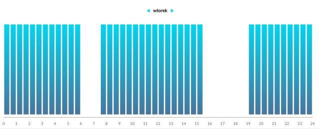 Návrat k počátečnímu grafu se provede stisknutím ikony. Data z grafu lze po stisknutí ikony uložit jako soubor (*.csv) nebo (*.png). 9.