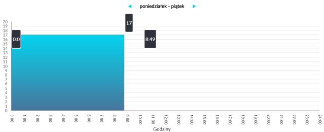Při přihlášeni na externí server www.econet24.