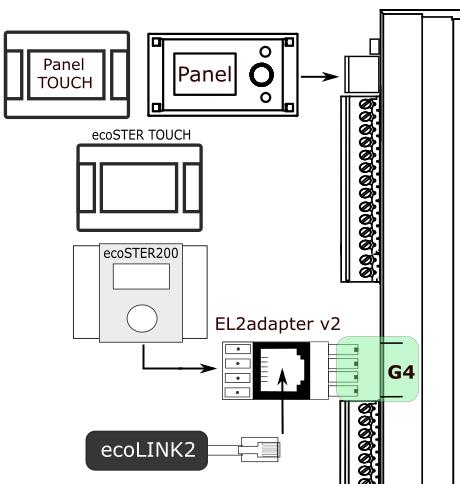 3 Zapojení do regulátorů ze série ecomax860 V případě regulátorů série ecomax860p1, P2, P3 je potřeba, pro zapojení