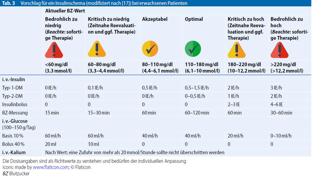 Peroperační dávkování inzulinu Rupprech B et al.