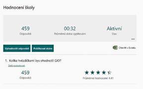 U velké části za nesoustředění může spíše lenost, neboť je nikdo nenutí dávat pozor. Někteří si také stěžují na délku online hodin a mají problém soustředit se celých 45 minut.