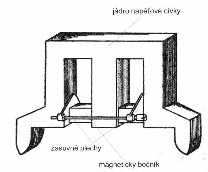Obr. 3.3 Napěťové jádro s bočníky 3.1.2.