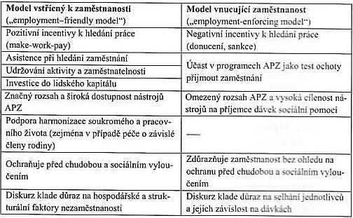 UTB ve Zlíně, Fakulta managementu a ekonomiky 35 a vylepšení jeho pozice na trhu práce. Zaměstnavatele se snaží motivovat prostřednictvím různorodých příspěvků či daňových úlev.