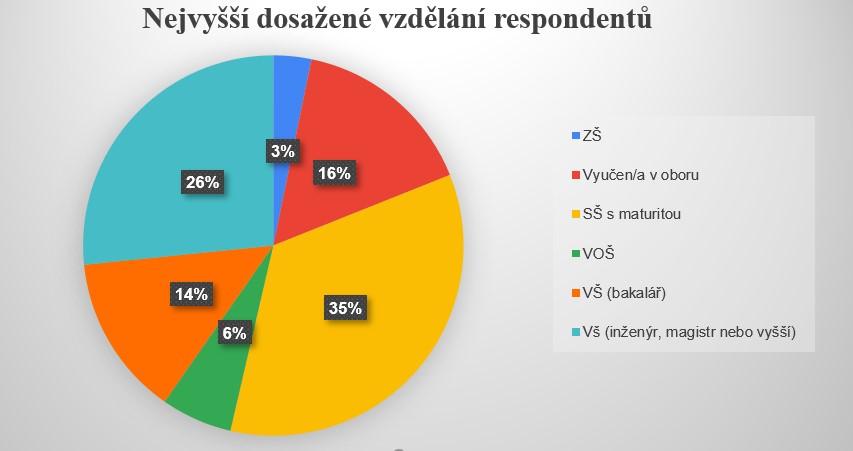 UTB ve Zlíně, Fakulta managementu a ekonomiky 74 zkušenosti s přístupem zaměstnavatelů a ÚP při řešení jejich návratu na trh práce.