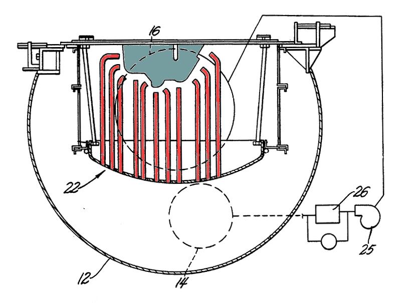 Jiná možnost je, jak popisuje patent US6019590 (Slush molding apparatus), obtékání vzduchu kolem formy uzavřeným kanálem, kde jsou z důvodu intenzivnějšího přestupu tepla instalována proti povrchu